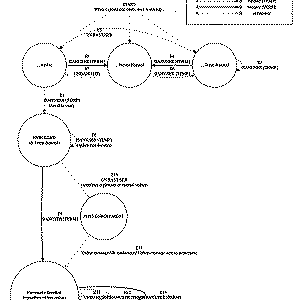 Statechart of a participant's journey through an experiment.