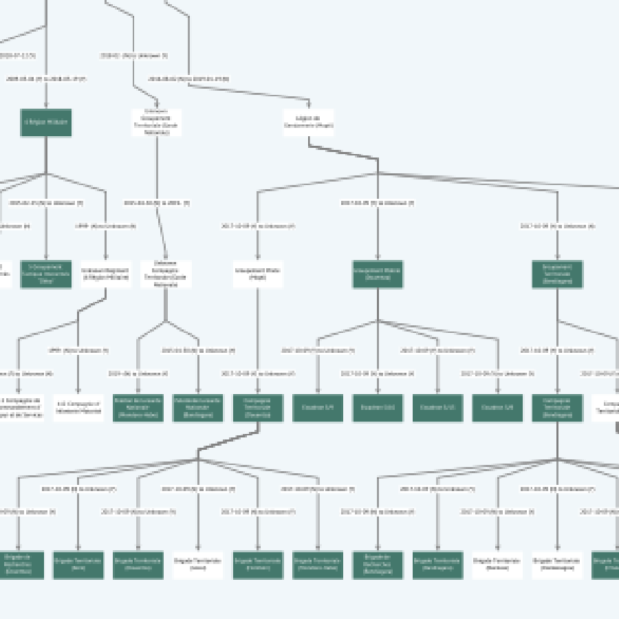 Small part of a hierarchical chart of a military command chain.